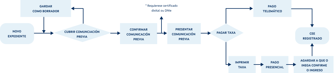 Esquema do procedemento