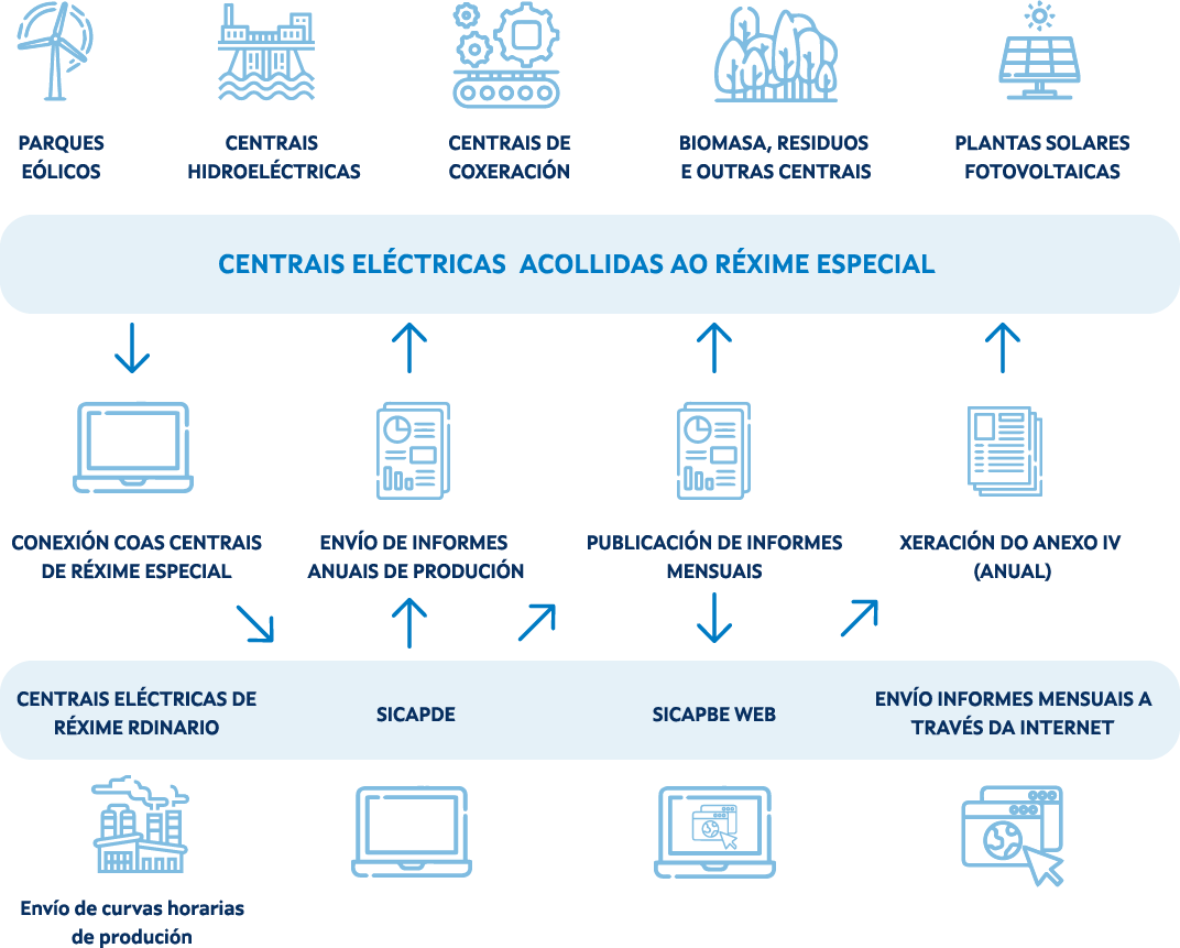 Esquema do Sicapde